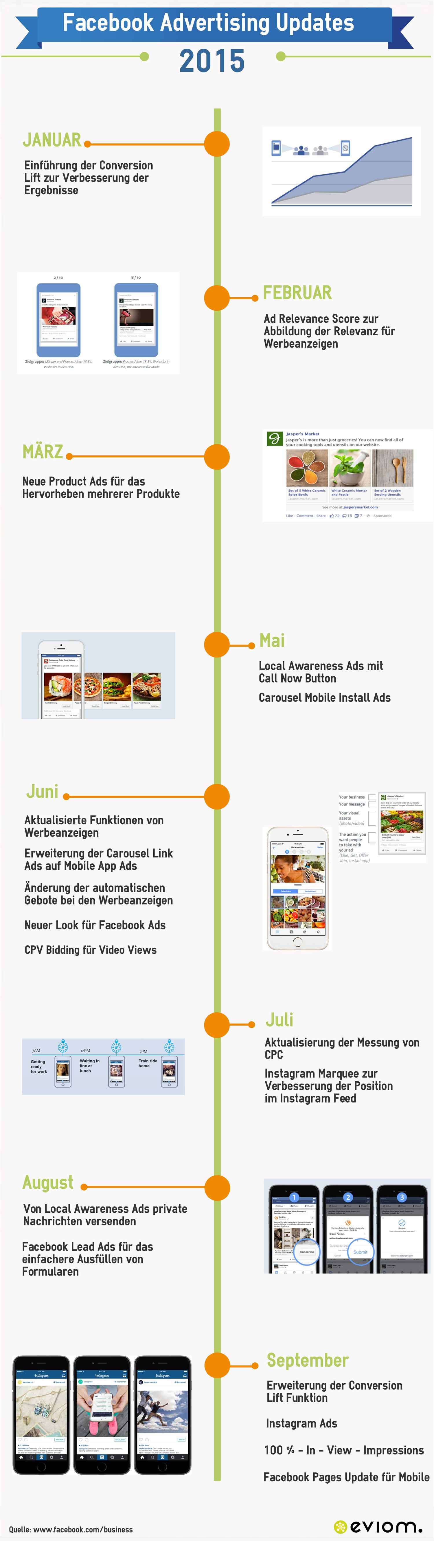 Infografik Facebook Advertising Updates 2015
