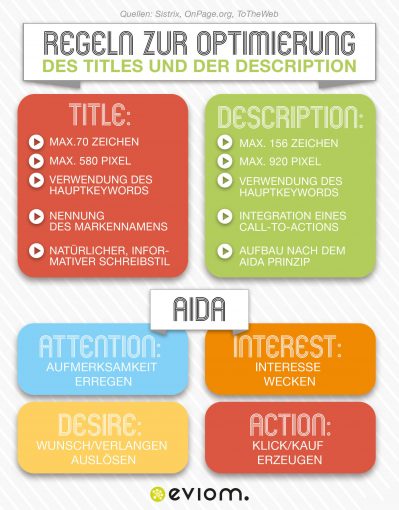 Snippet Optimierung Infografik
