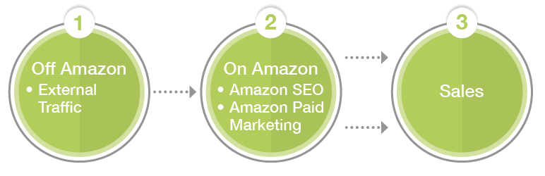 AmazonServices_en4-final