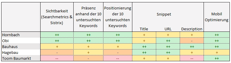 SEO Check