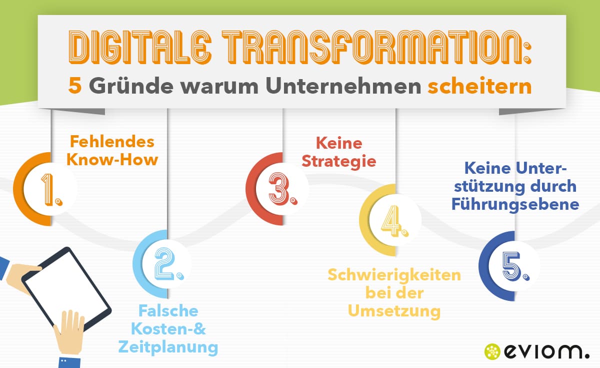 Digitale Transformation: 5 Gründe warum Unternehmen scheitern | eviom