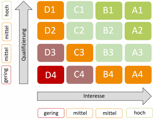 Lead Scoring System Grafik